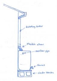 Rain Barrel Installation